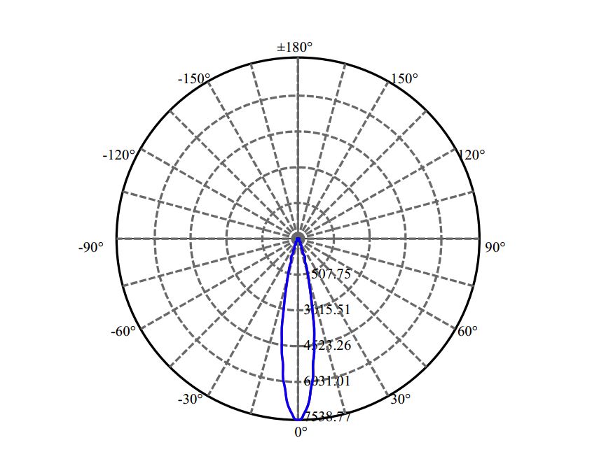 Nata Lighting Company Limited - Evenly Light Shape